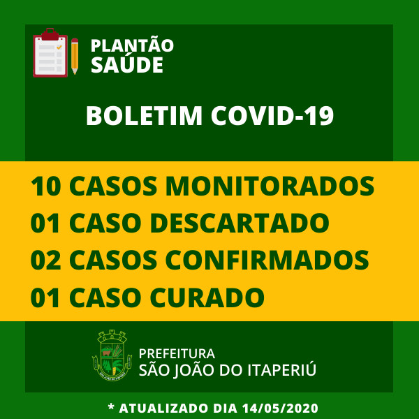 Boletim Coronavírus: São João do Itaperiú confirma o segundo caso da COVID-19