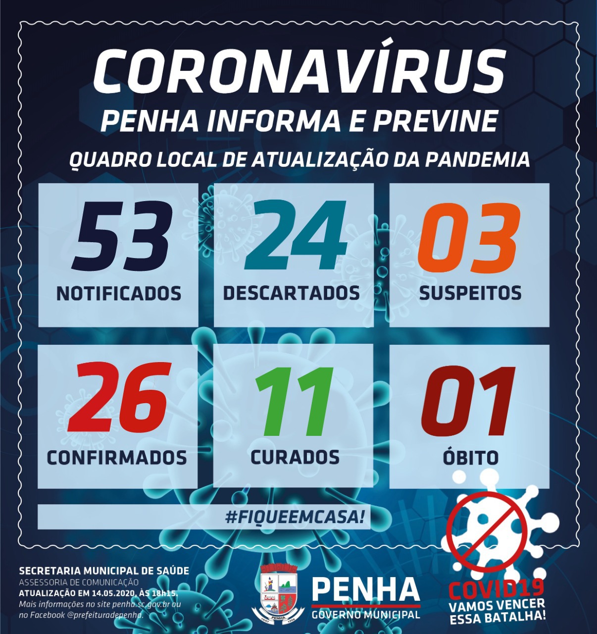 Boletim Coronavírus: Moradora da Cohab morre no Hospital Marieta com suspeita de coronavírus e Penha chega a 26 casos confirmados