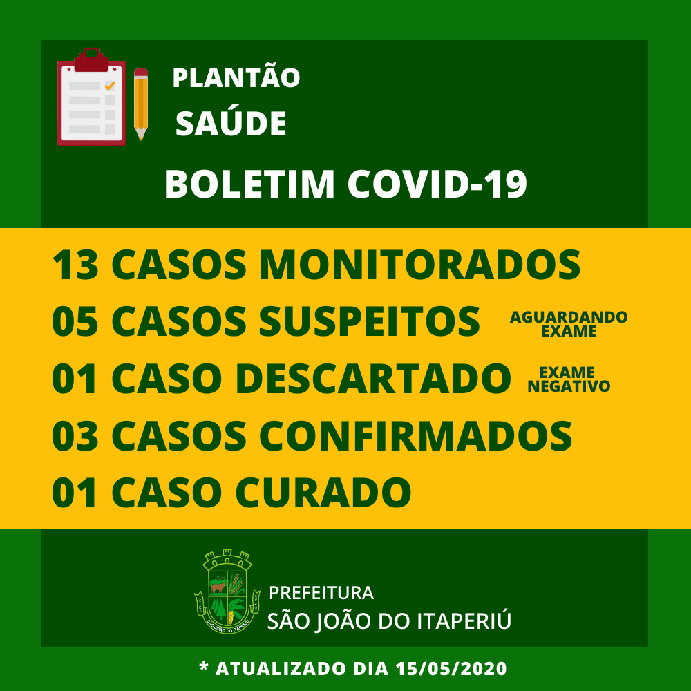 Boletim Coronavírus: São João do Itaperiú confirma o terceiro caso de COVID-19