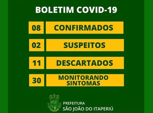 Boletim Coronavírus: São João do Itaperiú confirma o oitavo caso da Covid-19