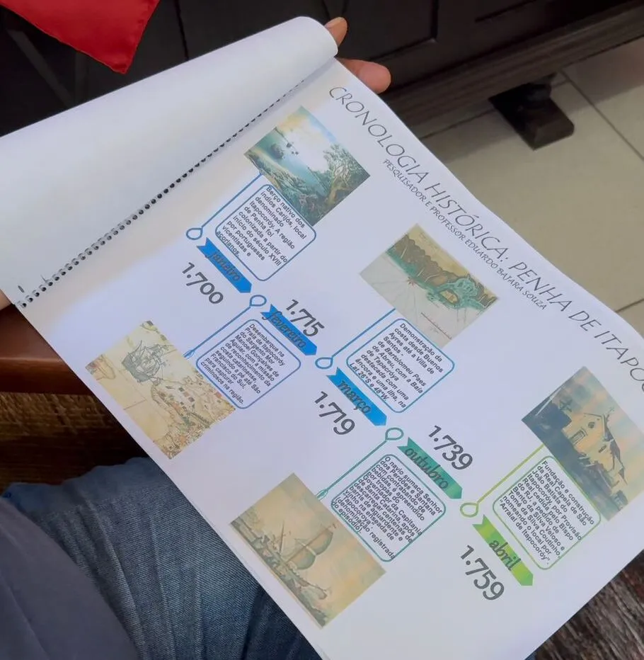 Fundação Cultural divulga cronologia dos mais de 300 anos de história de Penha