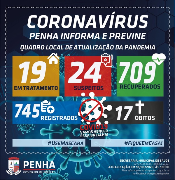 Boletim Coronavírus: Penha registra 17ª. morte em decorrência da Covid-19