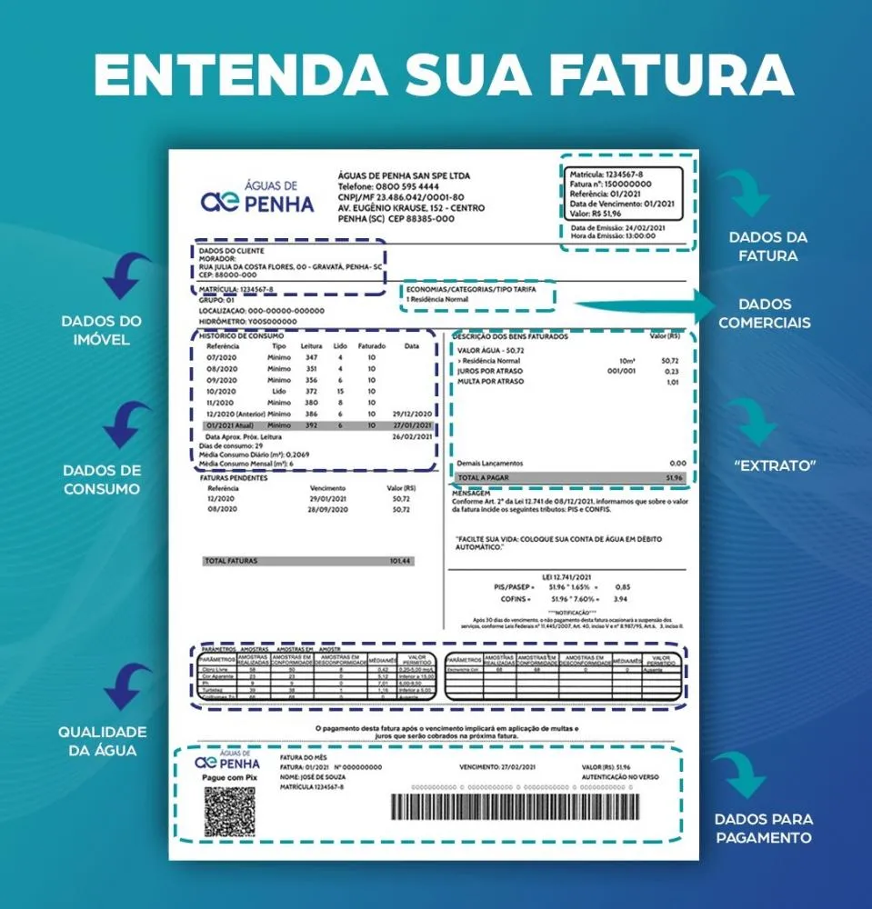 De olho na fatura de água: como funciona o escalonamento da cobrança em Penha?