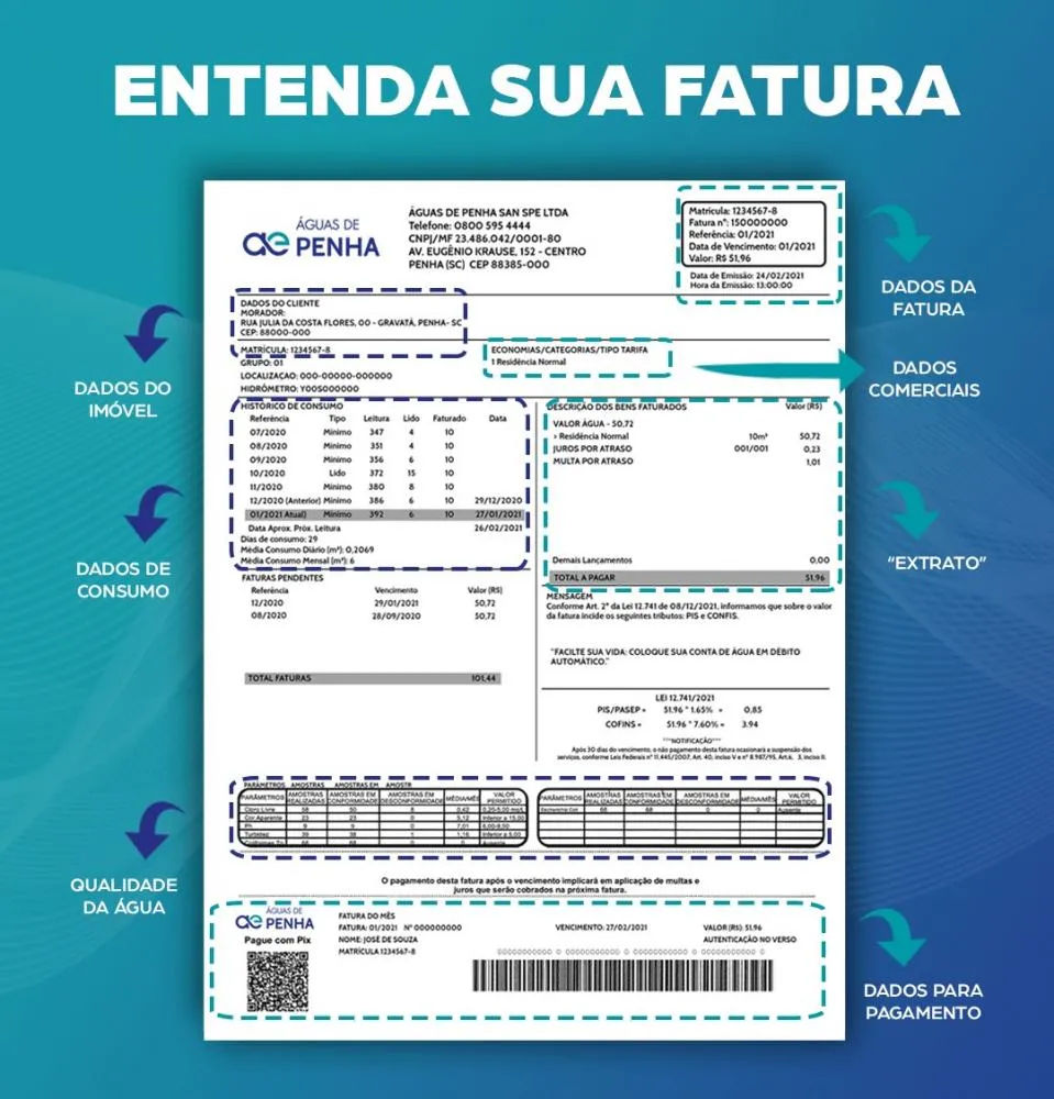 Águas de Penha: entenda a sua fatura