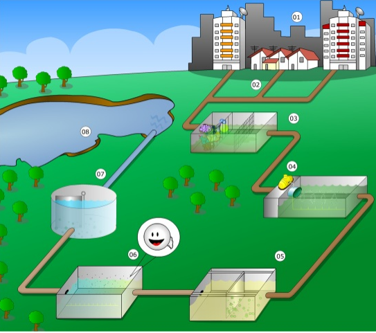 Águas de Penha apresenta projeto para tratamento de esgoto do município