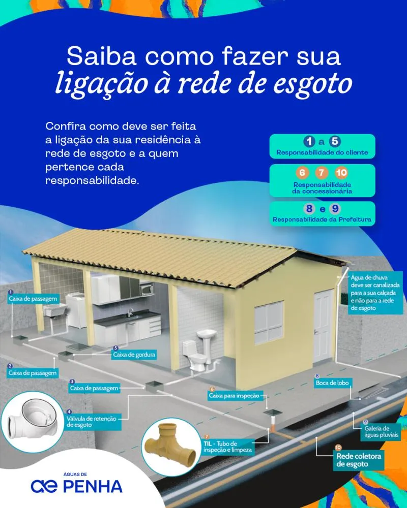 Águas de Penha orienta moradores do Gravatá e Praia de São Miguel sobre ligação à rede de esgoto