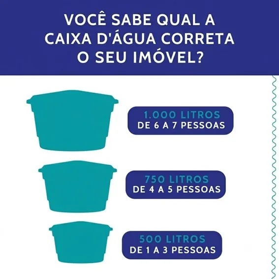 Descubra se a reserva de água de sua casa é suficiente para sua família!