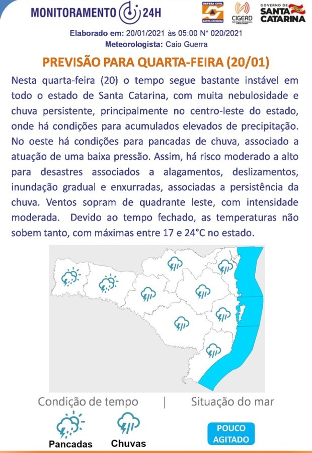 Previsão do Tempo para 20.01 (Quarta-feira)