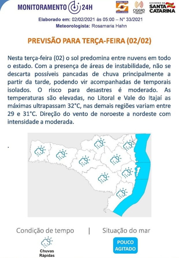 Boletim do Tempo para 02.02 (Terça-feira)