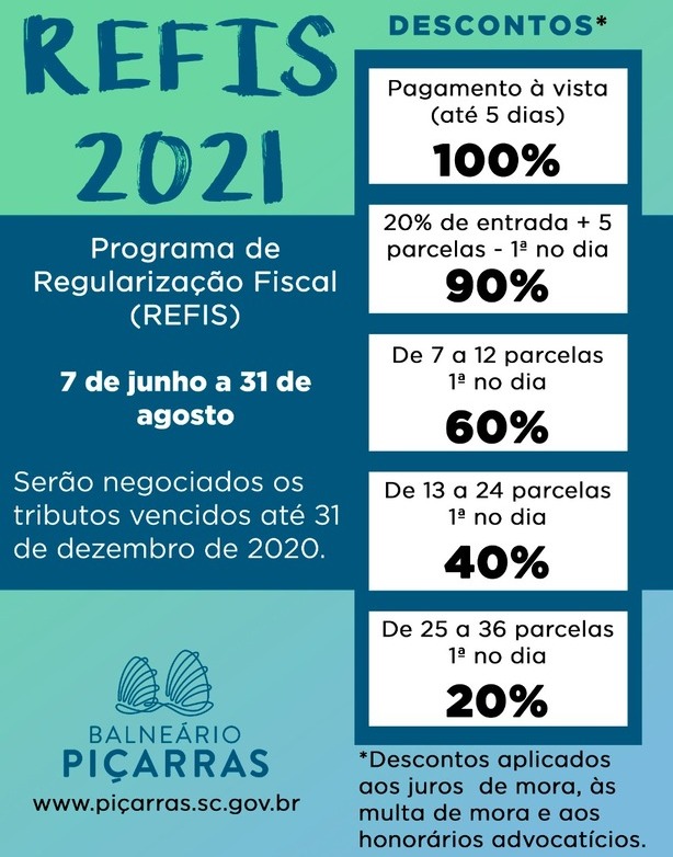 Balneário Piçarras inicia REFIS com descontos de multa e juros
