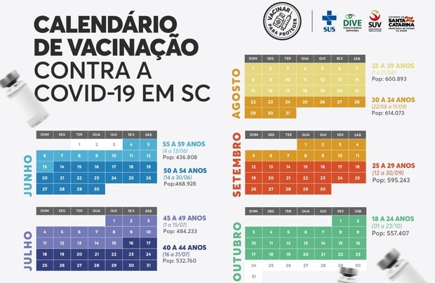Boletim Coronavírus: SC vai vacinar toda a população catarinense acima de 18 anos até o fim do mês de outubro
