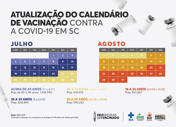 Boletim Coronavírus: Com o avanço da vacinação, óbitos de idosos por Covid-19 têm redução de 75% em SC