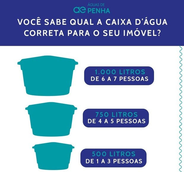 Caixa d'água precisa ser adequada ao tamanho da residência