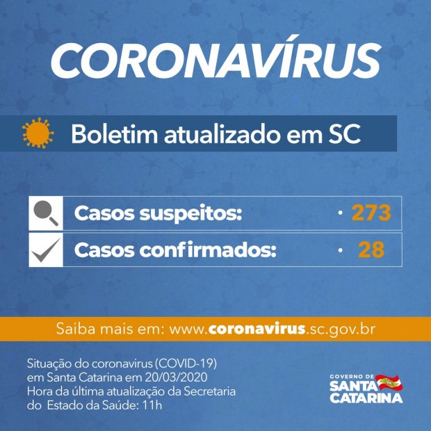 Coronavírus: Governo do Estado confirma 28 casos de Covid-19