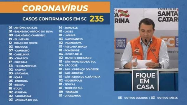 Coronavírus: Sobe para 235 casos confirmados da COVID-19 em SC