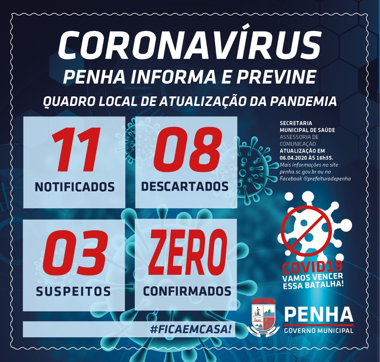Coronavírus: Penha tem nova suspeita de caso da COVID-19
