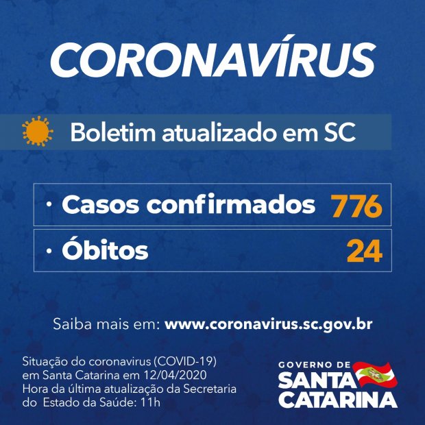 Coronavírus: Confira as cidades com casos confirmados da COVID-19 e com mortes da doença em SC