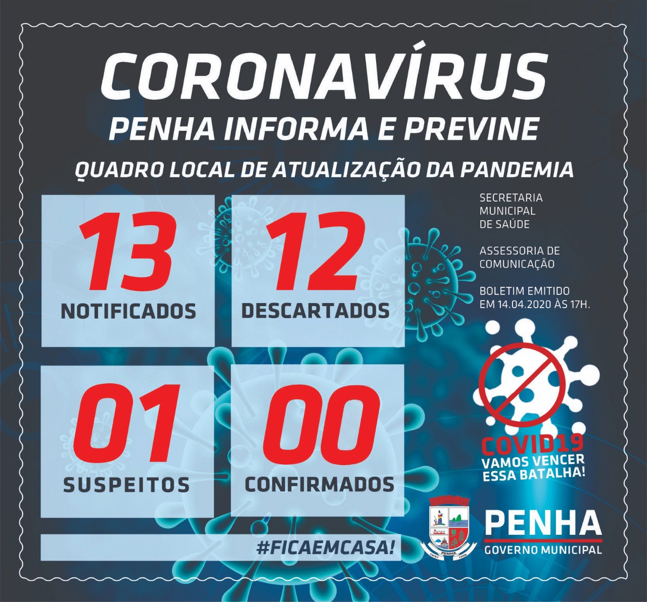 Coronavírus: Penha tem um novo caso suspeito da COVID-19