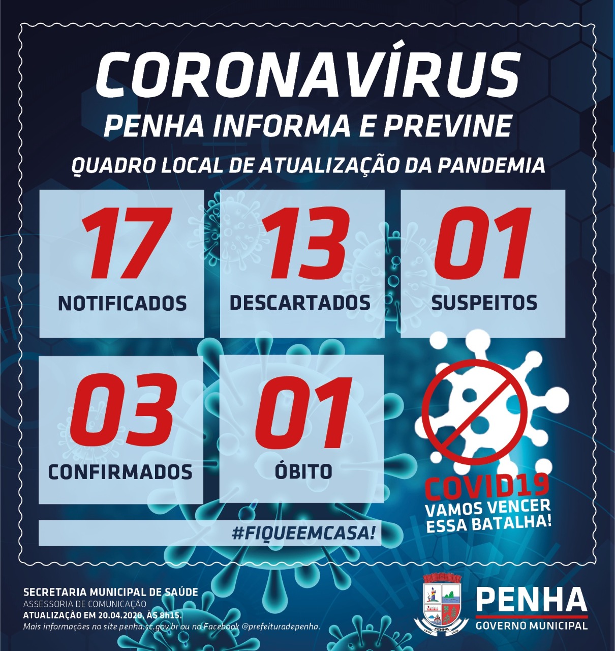 Coronavírus: Penha confirma o terceiro caso positivo da COVID-19 na cidade